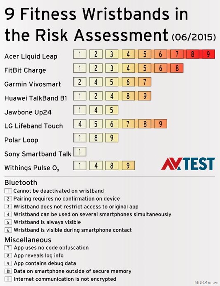 av-test_2