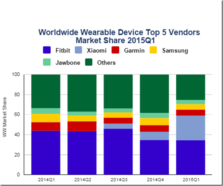 idc-wearable-q115a