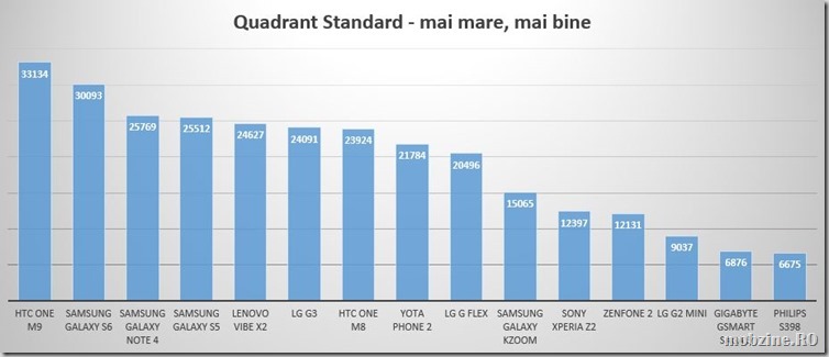 quadrant