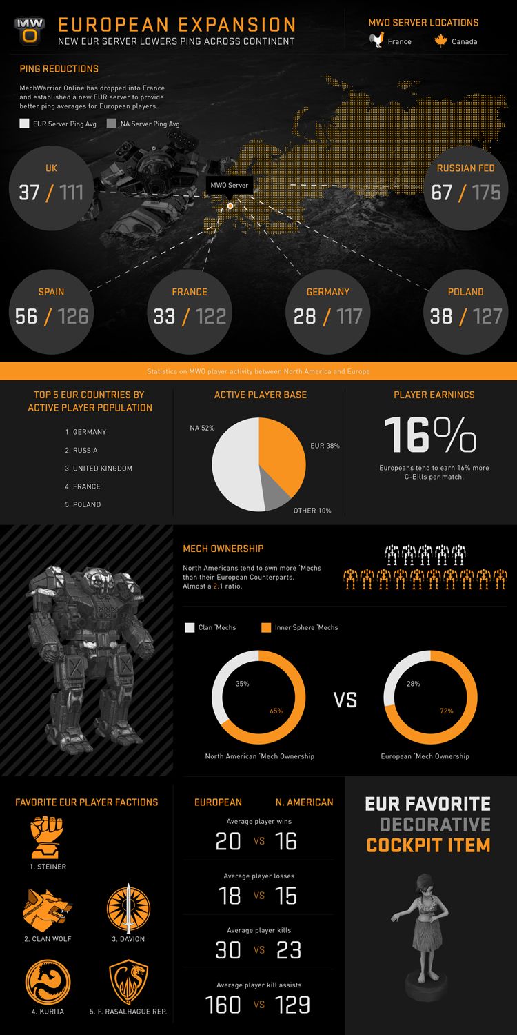 ping-infographic-final