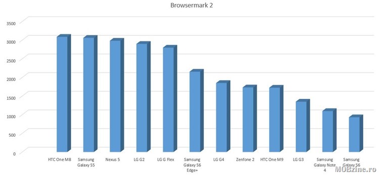 banchmark_4