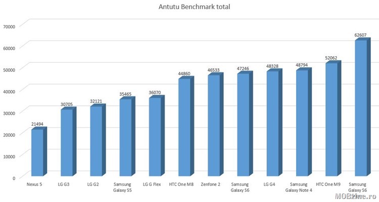 banchmark_5