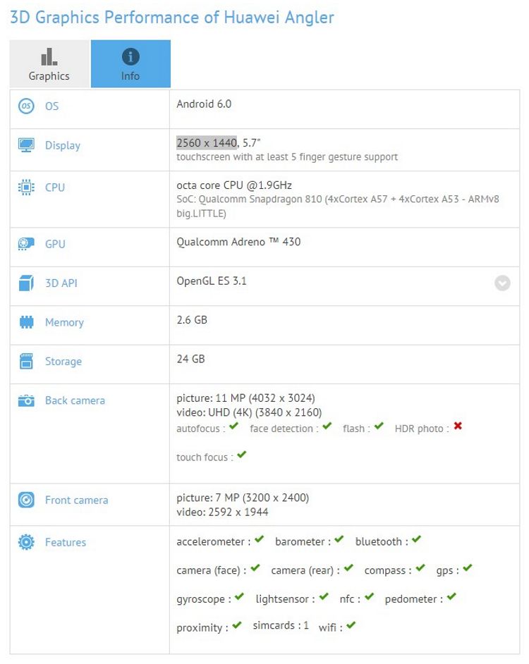 huawei nexus specs