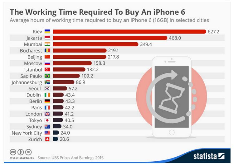 statista graph