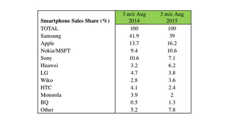 kantar top5 europe