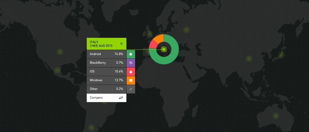 Microsoft vinde bine in Europa