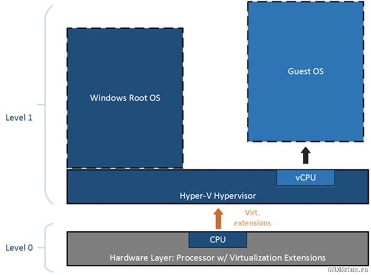 nestedDiagram.png-550x0