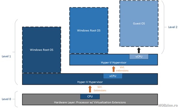 nestedDiagram2.png-550x0