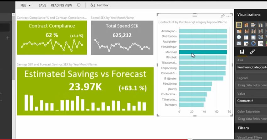 Power BI permite folosire de seturi grafice personalizate