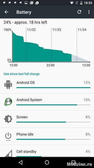 Nexus 5X shell 13