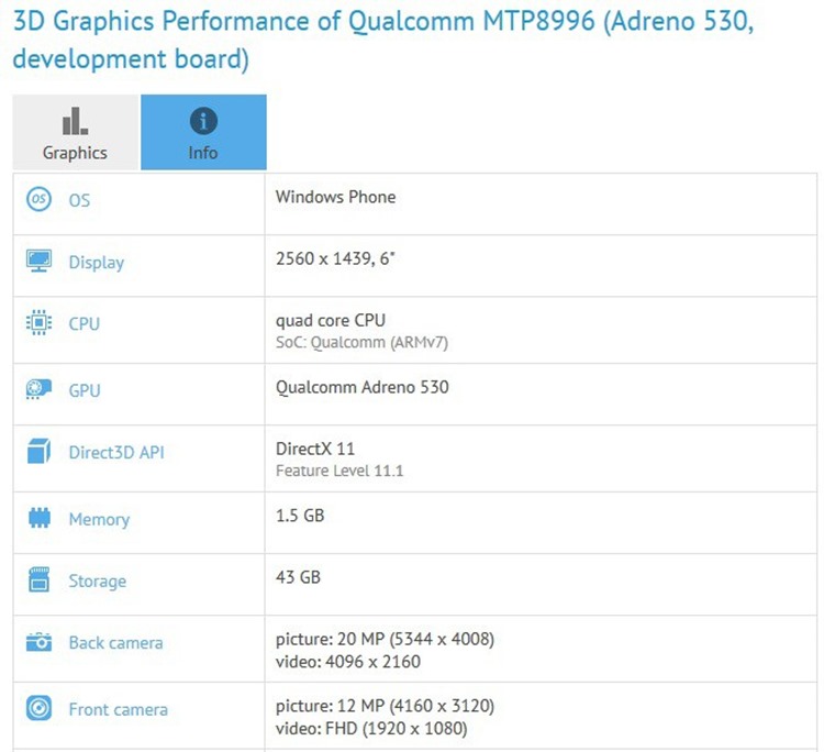 Un phablet Windows 10 Mobile cu display de 6 inci, camera de 22 MP si Snapdragon 820 descoperit in GFX Bench