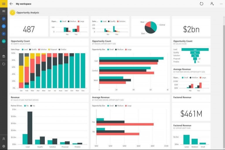 Aplicatia Power BI disponibila pentru Windows 10, tablete si Mobile