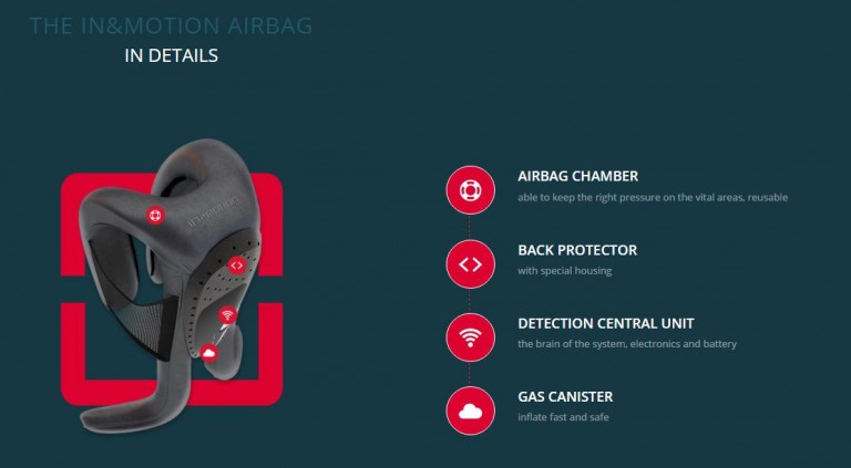 Smart Ski Airbag Vest: echipament inteligent ce poate salva vieti la schi