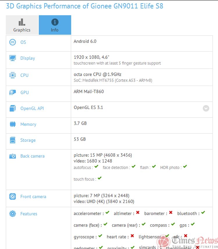 Gionee-Elife-S8-GFXBench