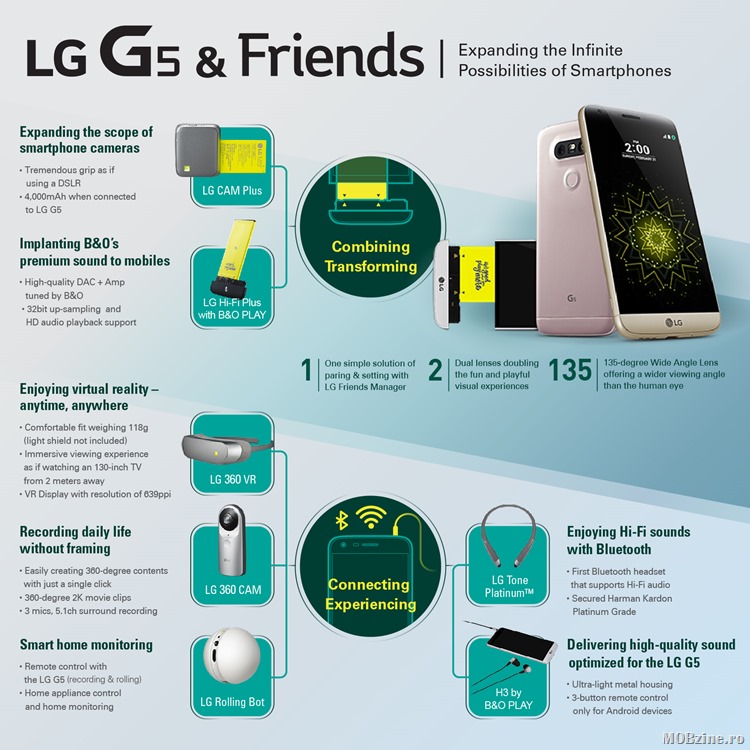 Ce inseamna LG G5 & Friends