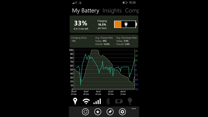 Recomandare: Battery Pro+ e gratuit azi