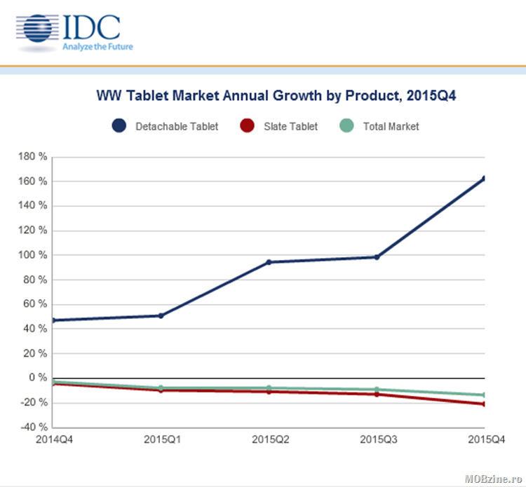 idc-tablets-rise