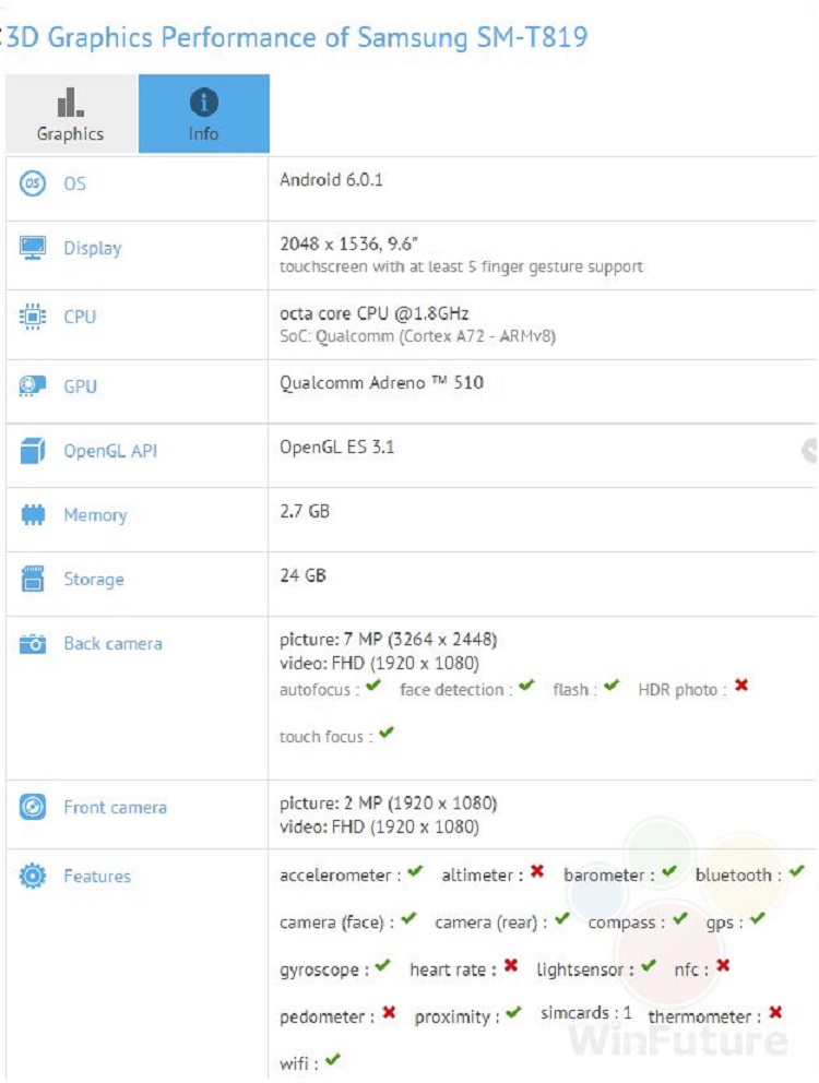 tab-s3-benchmark