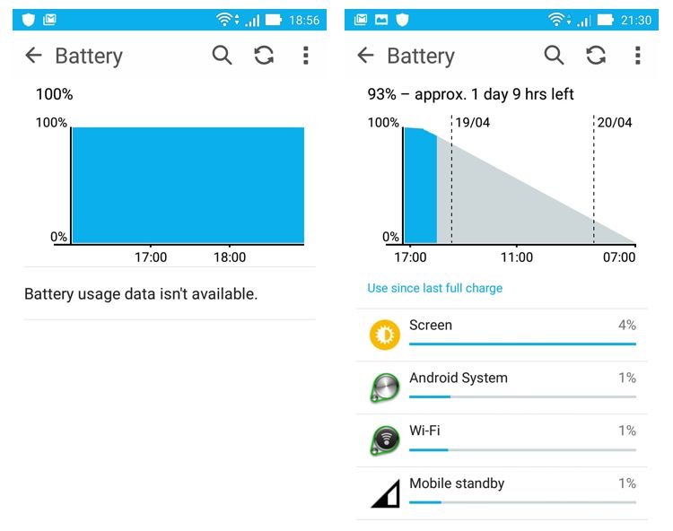 Autonomie ASUS ZenFone Max