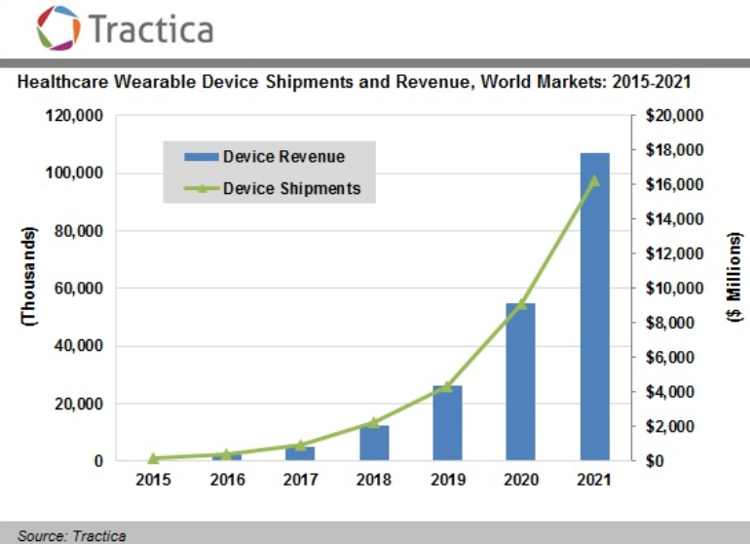 tractica