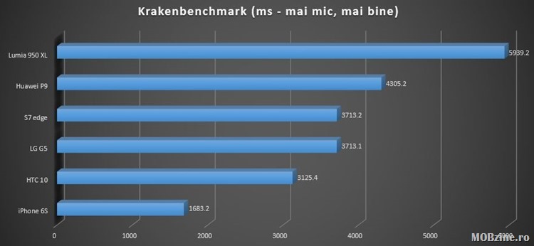 KrakenBenchmark