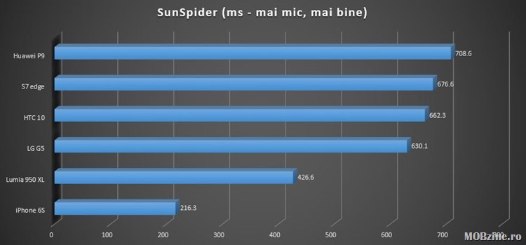 SunSpider