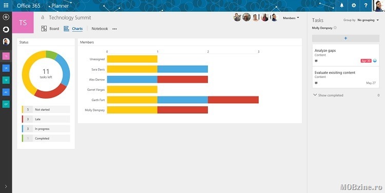 De azi serviciul Office 365 Planner e disponibil clientilor Office 365