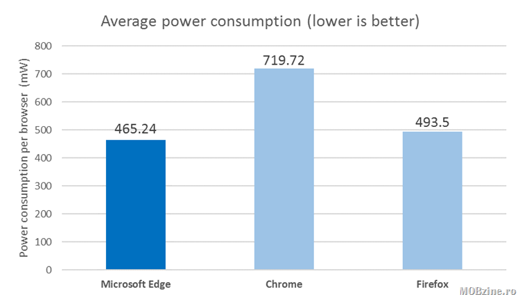 browser-power-consumption-telemetry