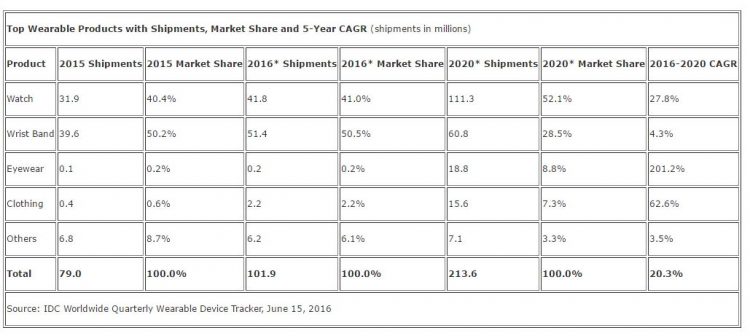 marketshare