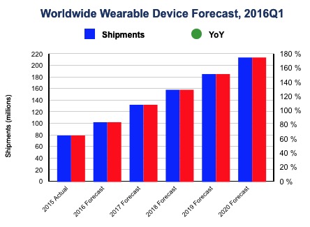 wearables-market