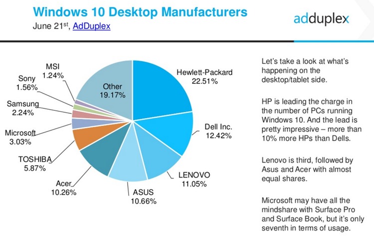 win10-pc-oems-june