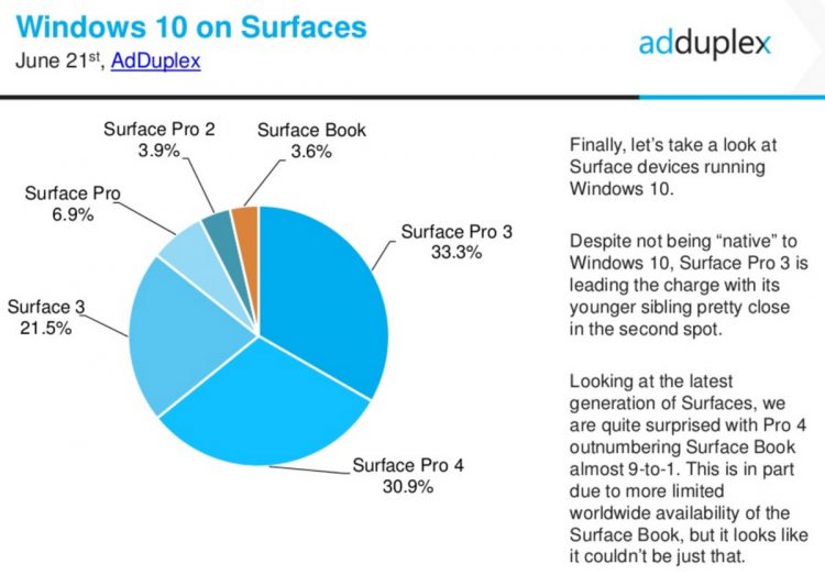 win10-surface-numbers