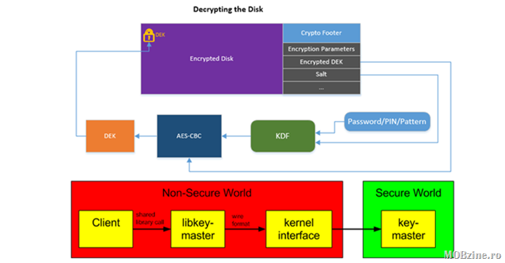 android-hacking