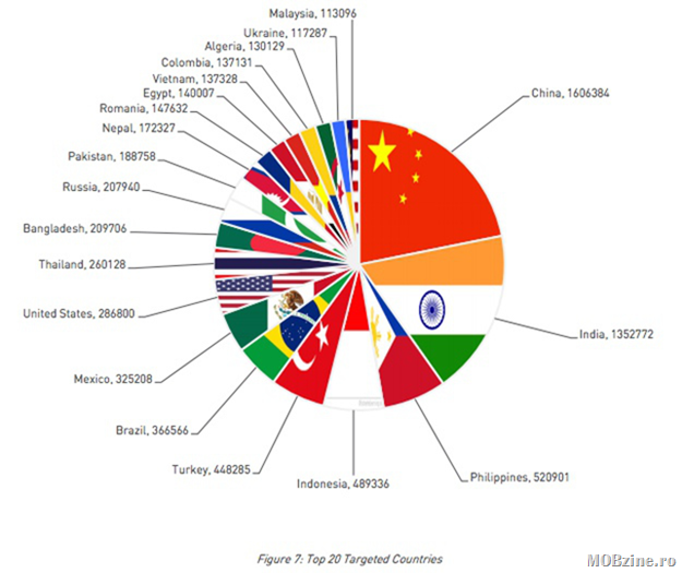 malware_map