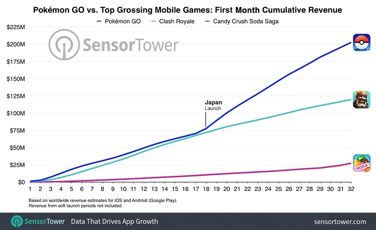 pokemon-go-first-month-revenue