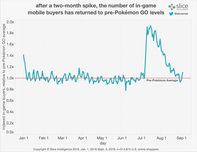 mobile-game-buyers-overall