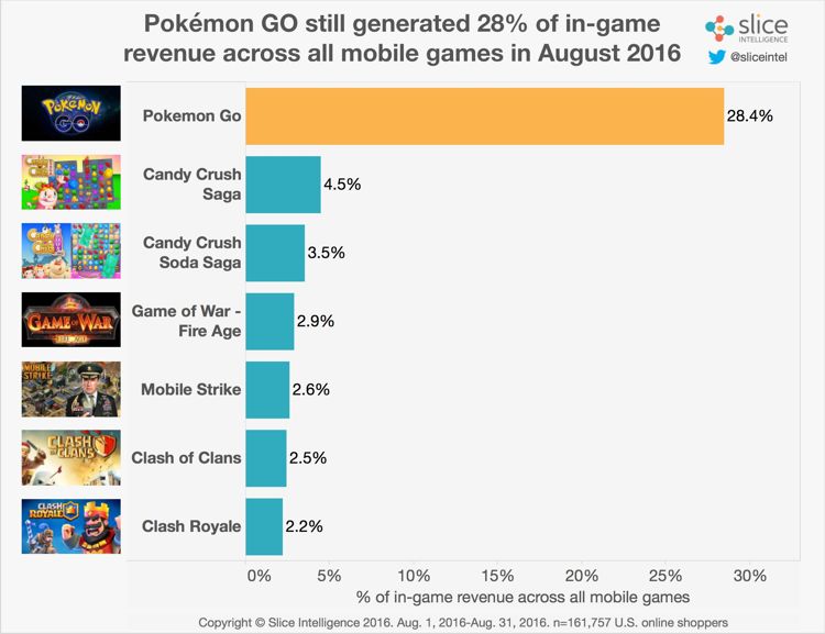 revenue-share-by-game