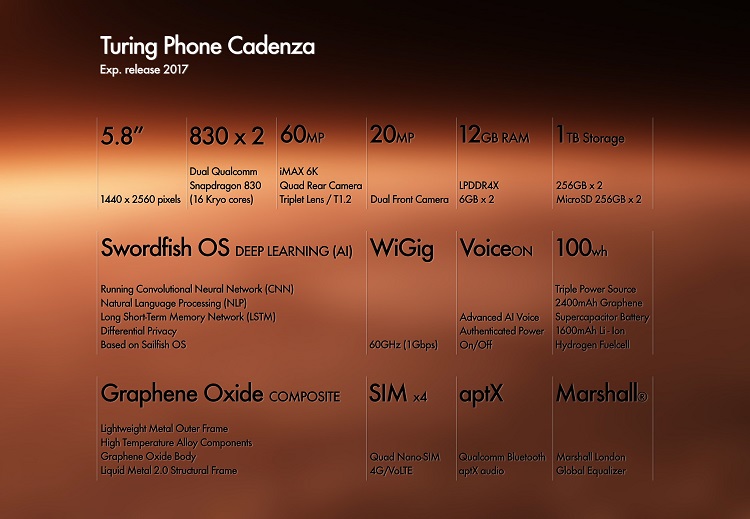 turing cadenza specs