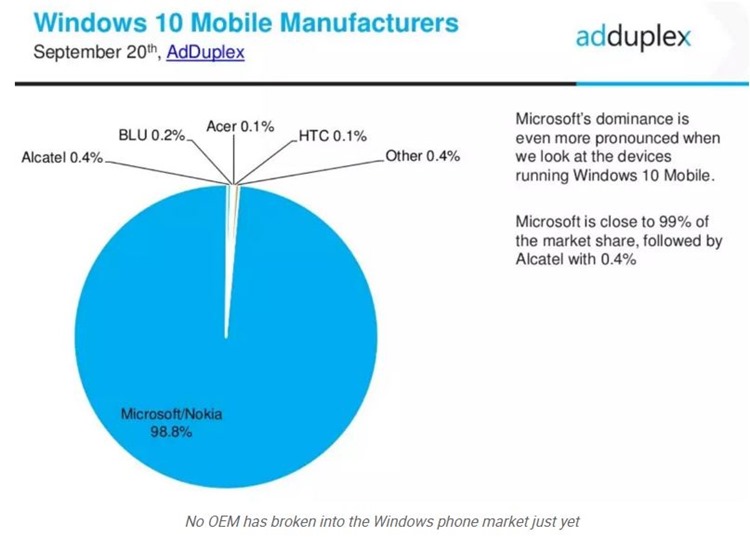 w10mobileOEM