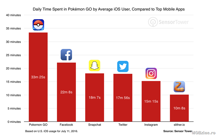 pokemon-go-usage-comparison