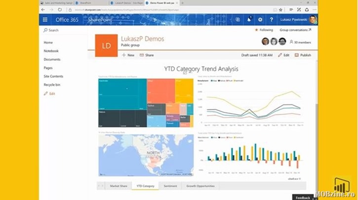 Rapoartele Power BI pot fi integrate direct in SharePoint Online