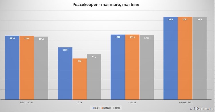Peacekeeper_chart
