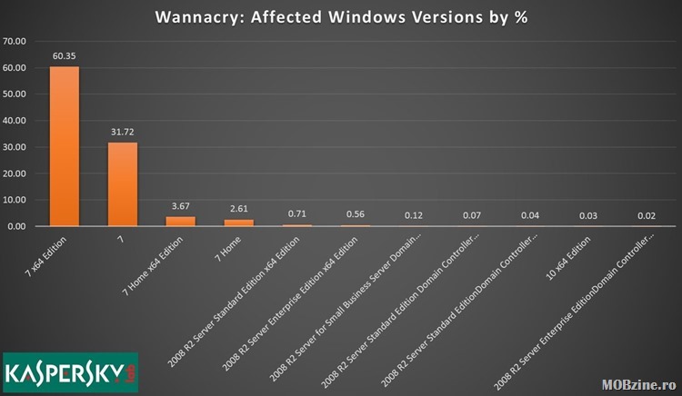 wannacry_os_map