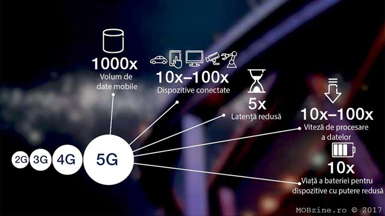 5G_infographic_ro