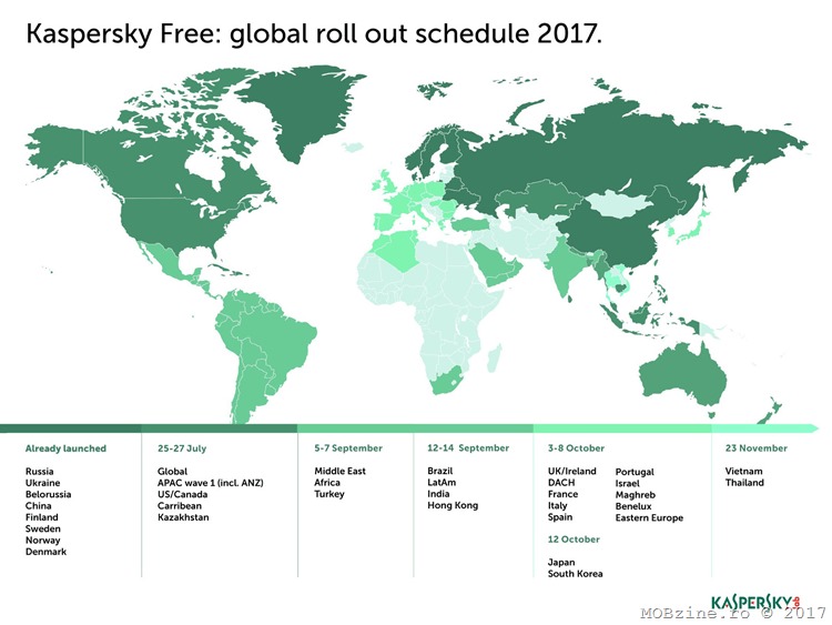 kaspersky-free-rollout