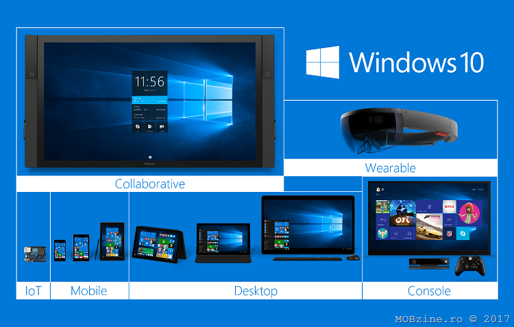 Windows 10 functioneaza pe 600 de milioane de aparate active