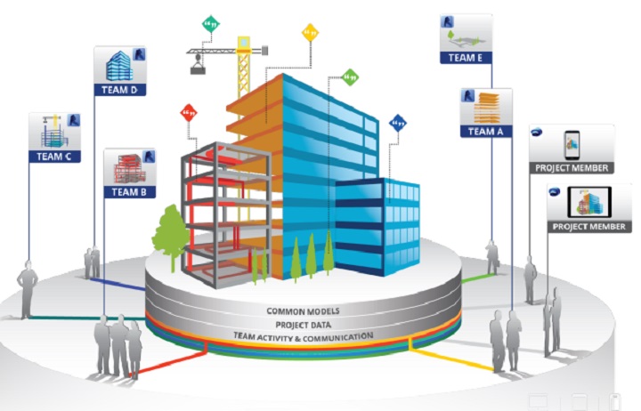 WEBINAR: proiectarea colaborativa in Revit