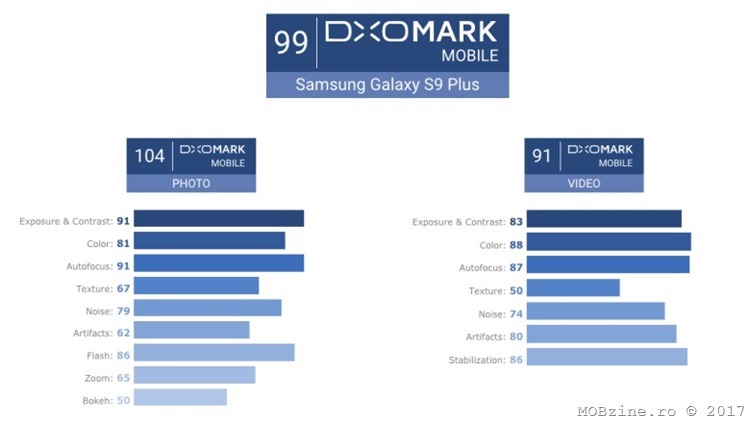 Samsung-Galaxy-S9-DxOMark-scores