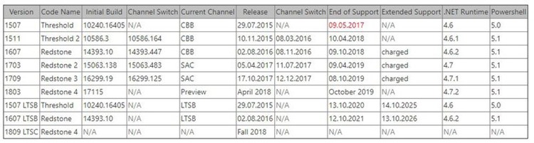 windows 10 spring creators update