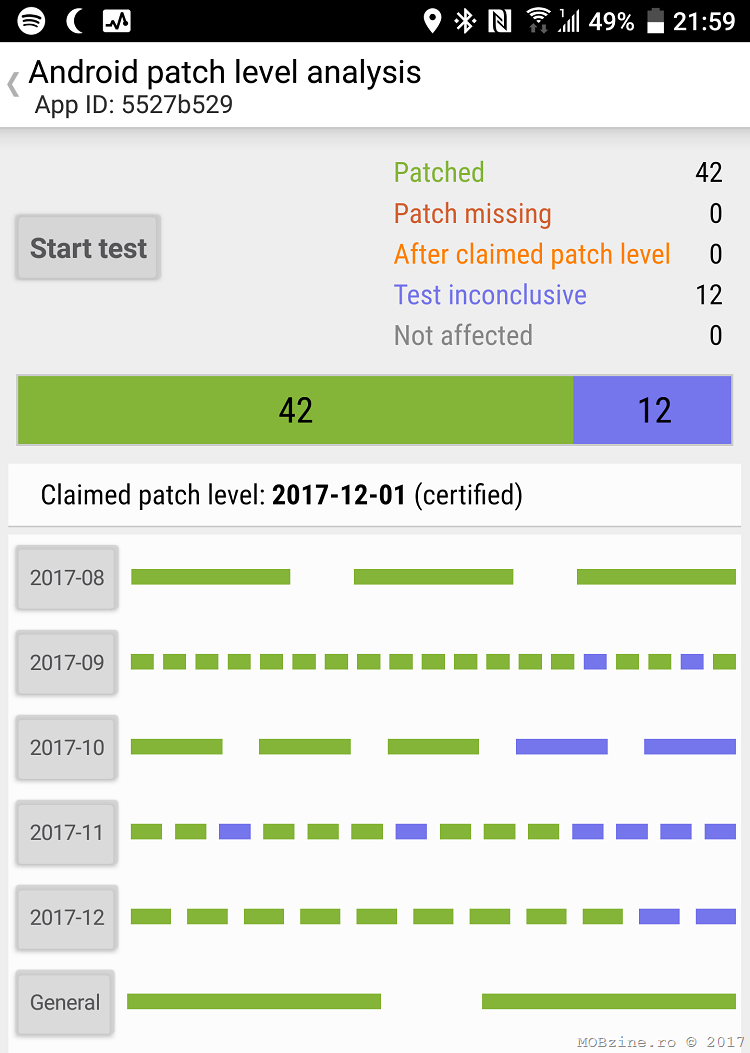 patch-uri Android